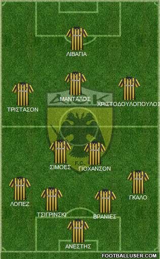 AEK Athens Formation 2017