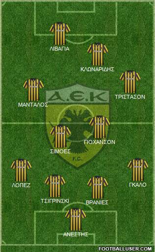 AEK Athens Formation 2017