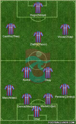 Trabzonspor Formation 2017