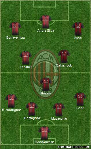 A.C. Milan Formation 2017
