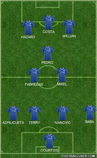Chelsea Formation 2017