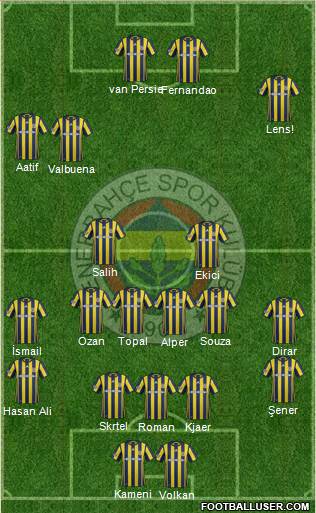 Fenerbahçe SK Formation 2017