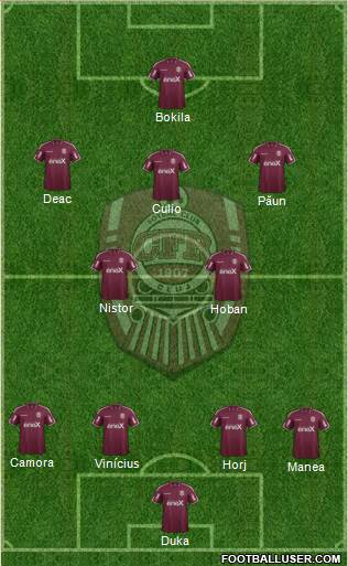CFR 1907 Cluj Formation 2017