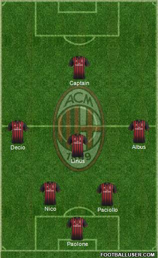 A.C. Milan Formation 2017