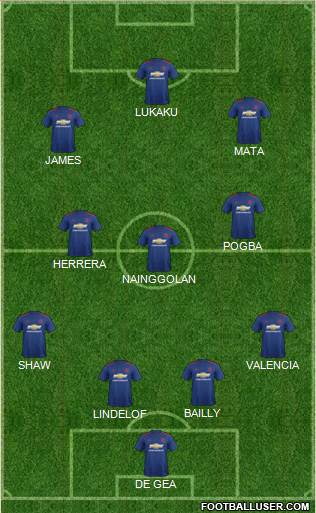 Manchester United Formation 2017