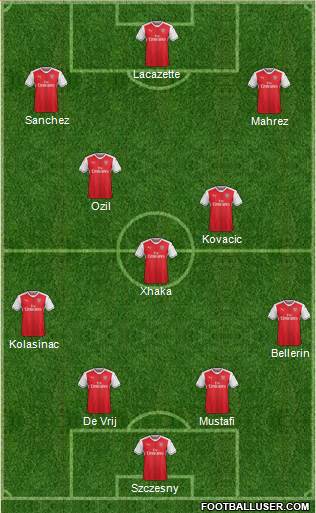 Arsenal Formation 2017