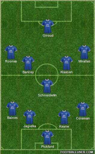 Everton Formation 2017