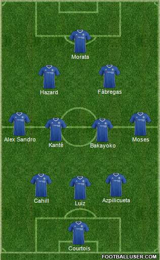 Chelsea Formation 2017