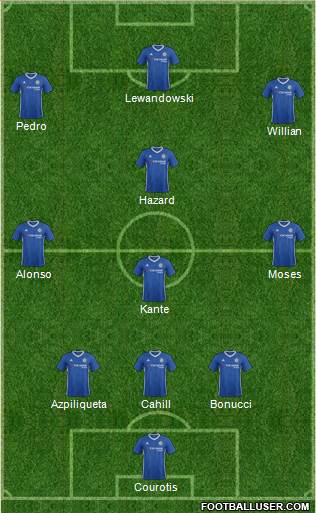 Chelsea Formation 2017