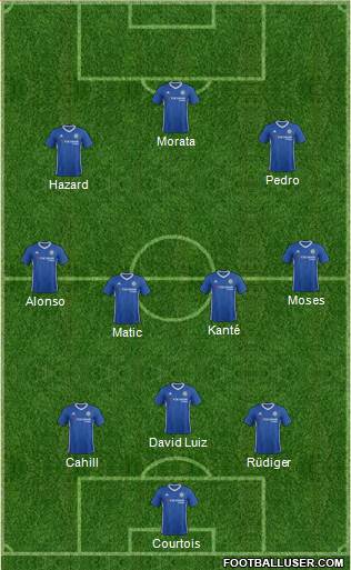 Chelsea Formation 2017