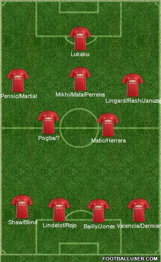 Manchester United Formation 2017