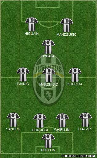 Juventus Formation 2017