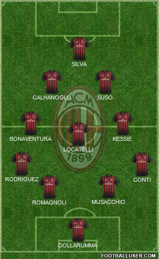 A.C. Milan Formation 2017