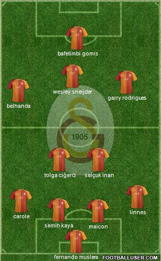 Galatasaray SK Formation 2017