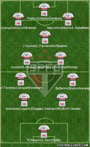 São Paulo FC Formation 2017