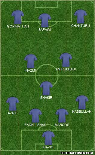 Dream Team Formation 2017