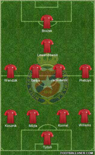 Wisla Krakow Formation 2017