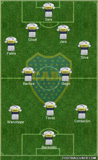 Boca Juniors Formation 2017