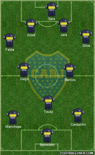 Boca Juniors Formation 2017