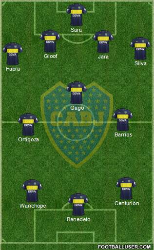 Boca Juniors Formation 2017