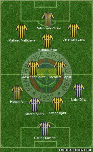 Fenerbahçe SK Formation 2017