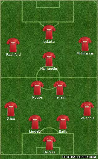 Manchester United Formation 2017