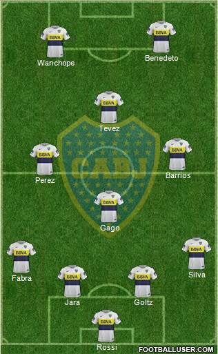 Boca Juniors Formation 2017