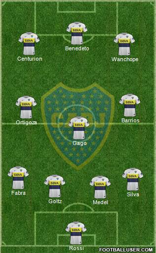 Boca Juniors Formation 2017