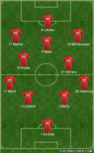 Manchester United Formation 2017