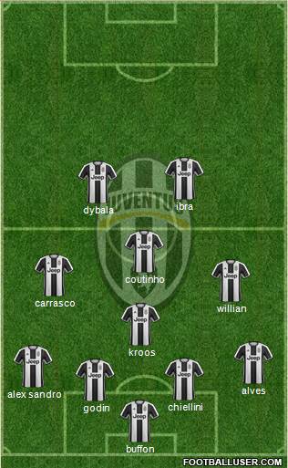 Juventus Formation 2017
