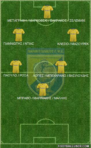 GFS Panaitolikos Formation 2017