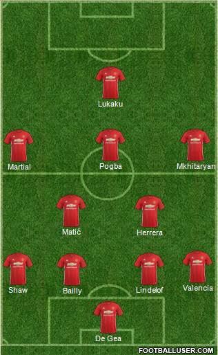 Manchester United Formation 2017