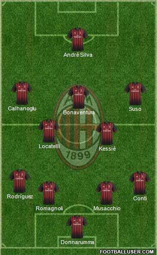 A.C. Milan Formation 2017