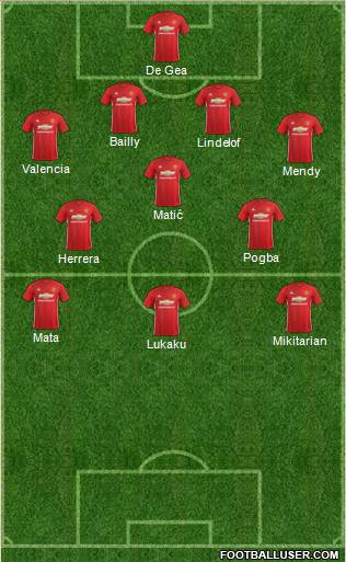 Manchester United Formation 2017
