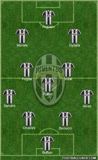 Juventus Formation 2017