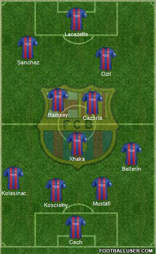 F.C. Barcelona Formation 2017