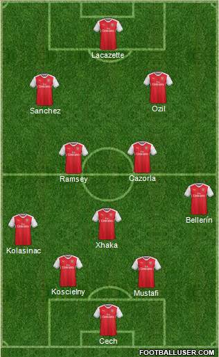 Arsenal Formation 2017