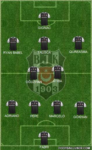 Besiktas JK Formation 2017