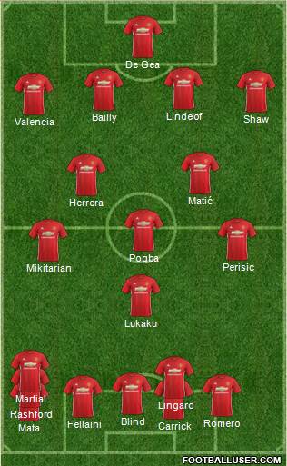 Manchester United Formation 2017