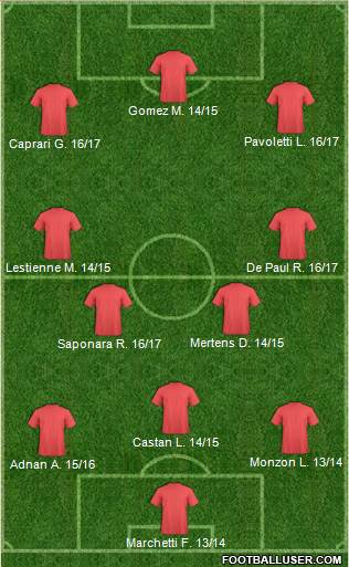 Champions League Team Formation 2017