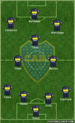 Boca Juniors Formation 2017