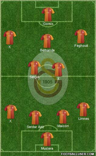 Galatasaray SK Formation 2017