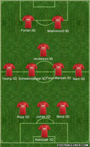 Manchester United Formation 2017