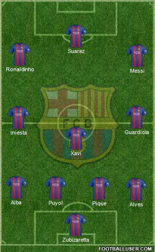 F.C. Barcelona Formation 2017