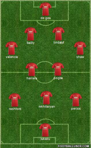 Manchester United Formation 2017