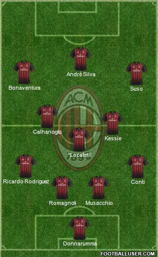 A.C. Milan Formation 2017