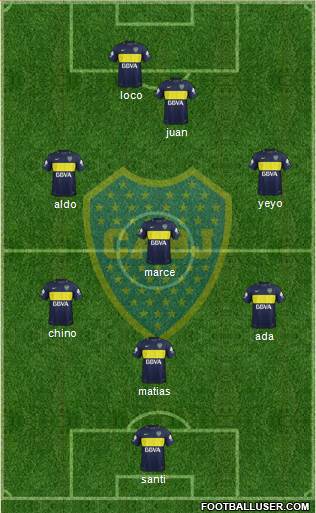 Boca Juniors Formation 2017