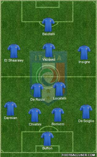 Italy Formation 2017