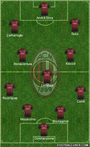 A.C. Milan Formation 2017