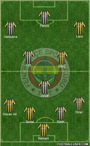 Fenerbahçe SK Formation 2017